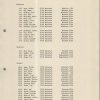 1991 Vereinsbestenliste